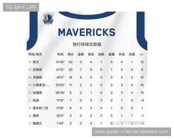 独行侠东契奇与欧文关键球出手与效率对比分析